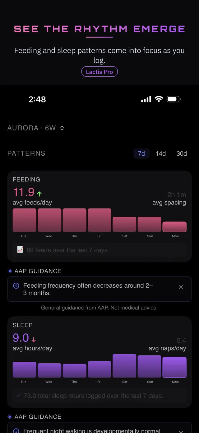 See the rhythm emerge — feeding and sleep pattern charts over the last seven days